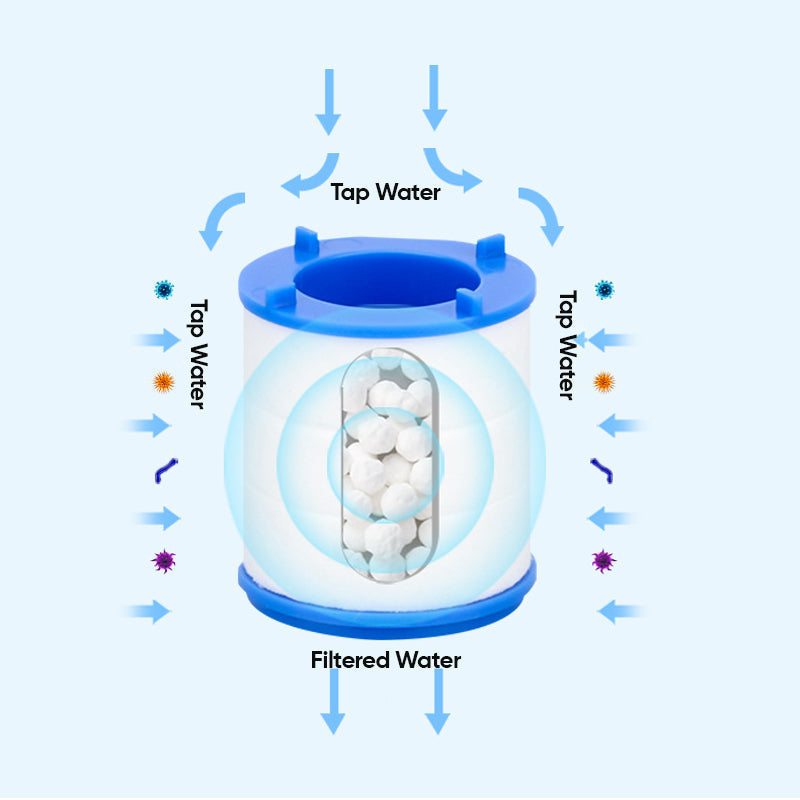 Luxus Wassersparfilter Wasserhahn
