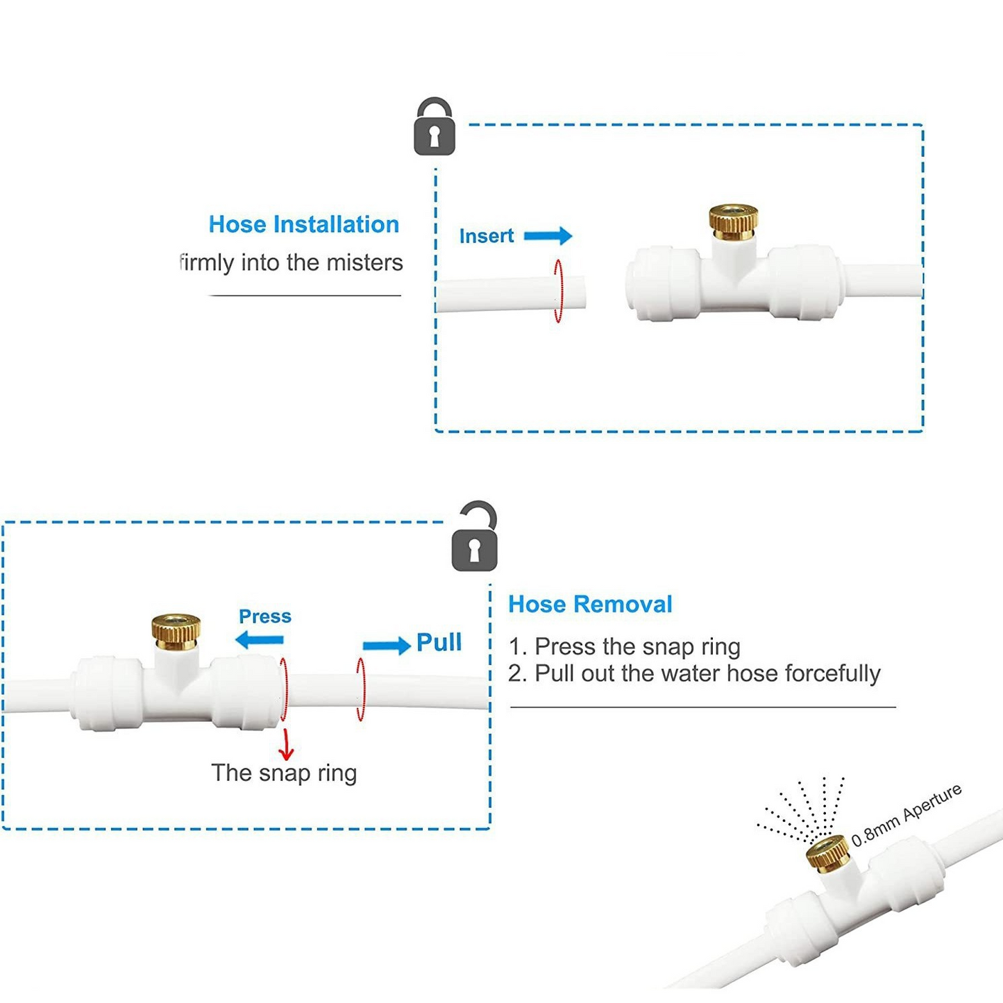 Sandsberg | Misting System für Terrasse und Garten – Kühlendes Sprühset für Sonnenschirm und Pavillon