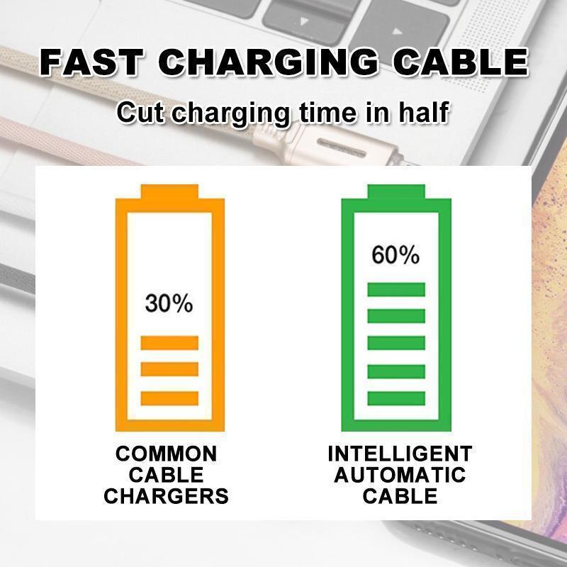 Intelligentes automatisches Kabel für Android, IOS & Typ C