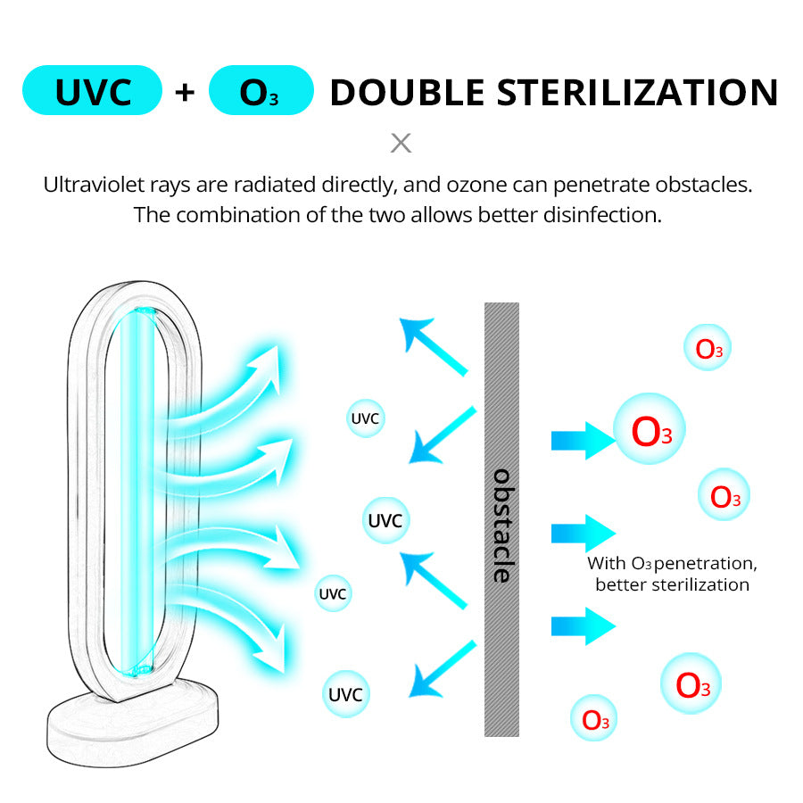 UV Ozon Desinfektionslampe – Beseitigt effektiv Keime und Bakterien
