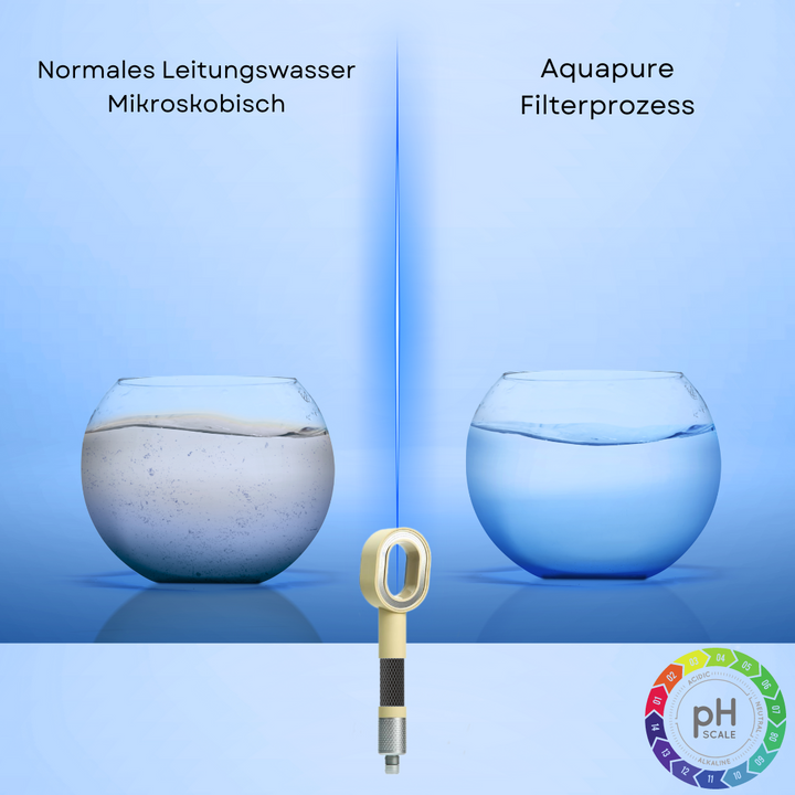 Premium Wasseraufbereiter