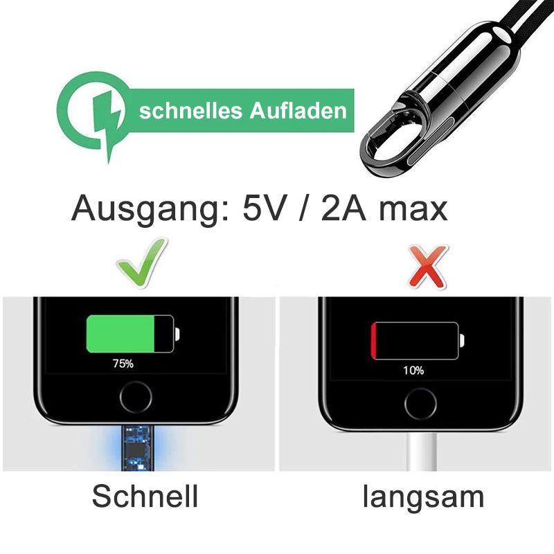 Stylischste USB-Kabel
