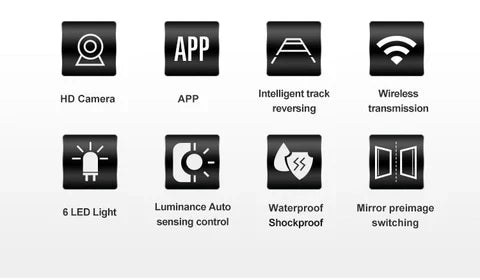 Sandsberg | Kennzeichen Drahtlose Rückfahrkamera