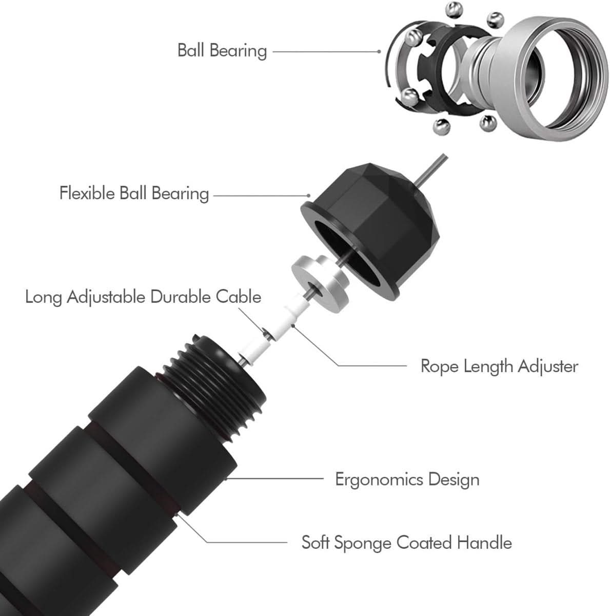 Sandsberg | Verstellbares Springseil mit Tangle-Free-Technologie