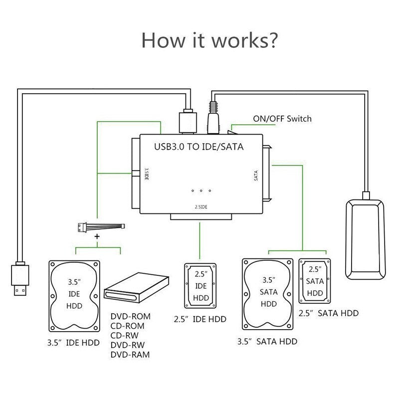 USB 3.0 zu SATA IDE Festplattenadapter Konverter