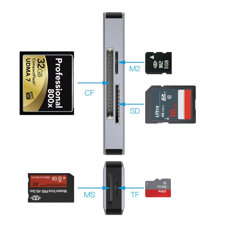 Sandsberg | NK-3044 5 in 1 USB-C / Type-C zu MS / M2 / CF / TF / SD Karten Slots Adapter (Space Grey)
