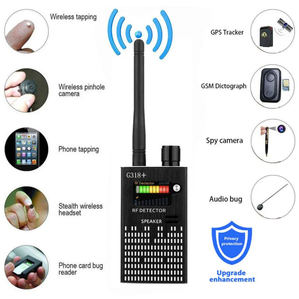 Spy Detector | RF Abhörgerät, Versteckte Kamera & GPS Tracker Finder mit Laserlinse - Anti-Spionage Signal Schutz