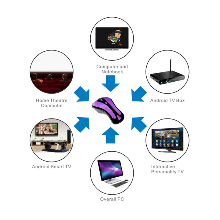 Sandsberg | PR-01 6D Gyroskop Fly Air Maus 2.4G USB-Empfänger 1600 DPI kabellose optische Maus für Computer PC Android Smart TV Box (Lila + Schwarz)
