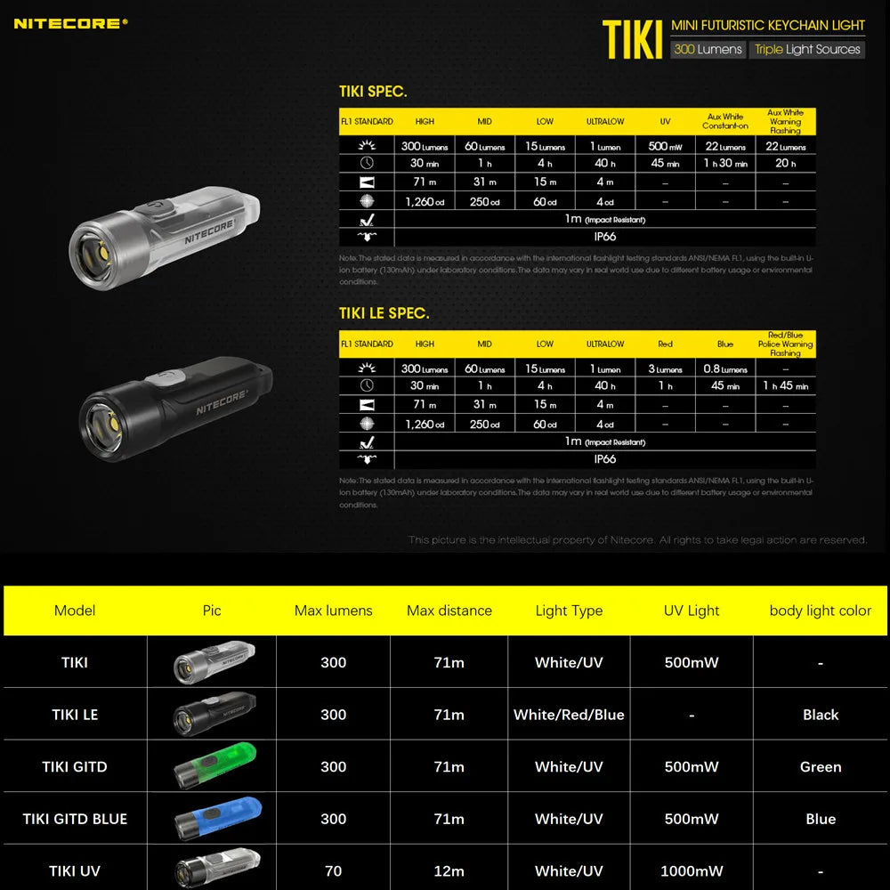 Original NITECORE TIKI LE 300 Lumen MINI Schlüsselbund EDC Taschenlampe