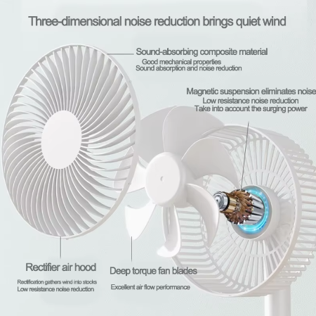 Sandsberg | Kompakter leiser USB Schreibtischventilator