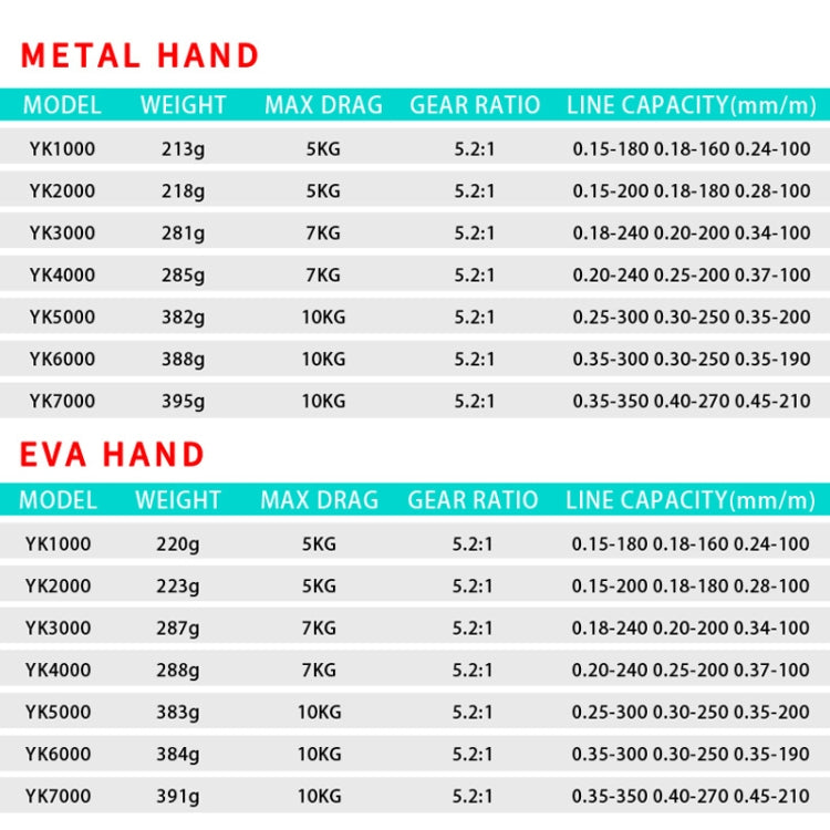 Sandsberg | Metall Spinnrad Angelrolle Casting Meerestock Rad, Stil: YK SE7000 (Halbmetall Kugelgriff)
