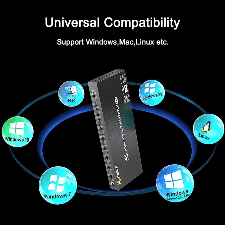 Sandsberg | KVM401A 4 Ports USB 3.0 Shared Device HDMI KVM Switch HUB Shared Converter (Schwarz)