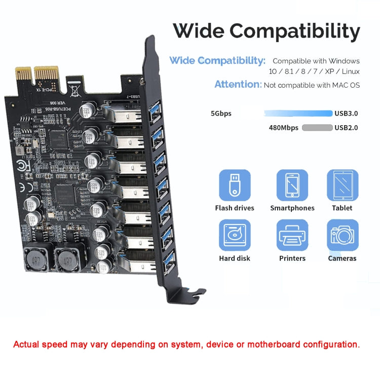 Sandsberg | PCE7USB-R05 PCI-E zu USB 3.2 GEN1 7-Port 19PIN Erweiterungskarte Super Speed 5Gbps