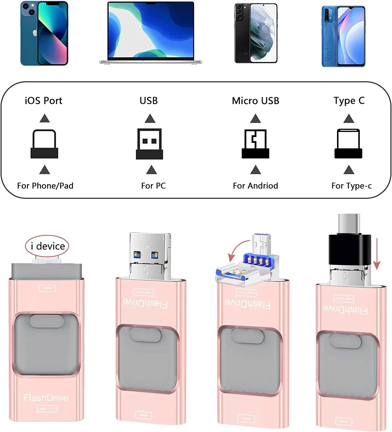 FlashDrive – 4-in-1-Speicherstick für alle Geräte