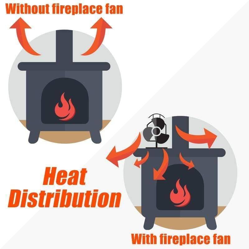 Schwarzer Ofenventilator 4-Flügel-Kaminventilator wärmebetrieben Kamin Holzofen ökologischer Ventilator freundlich leise Zuhause effiziente Wärmeverteilung