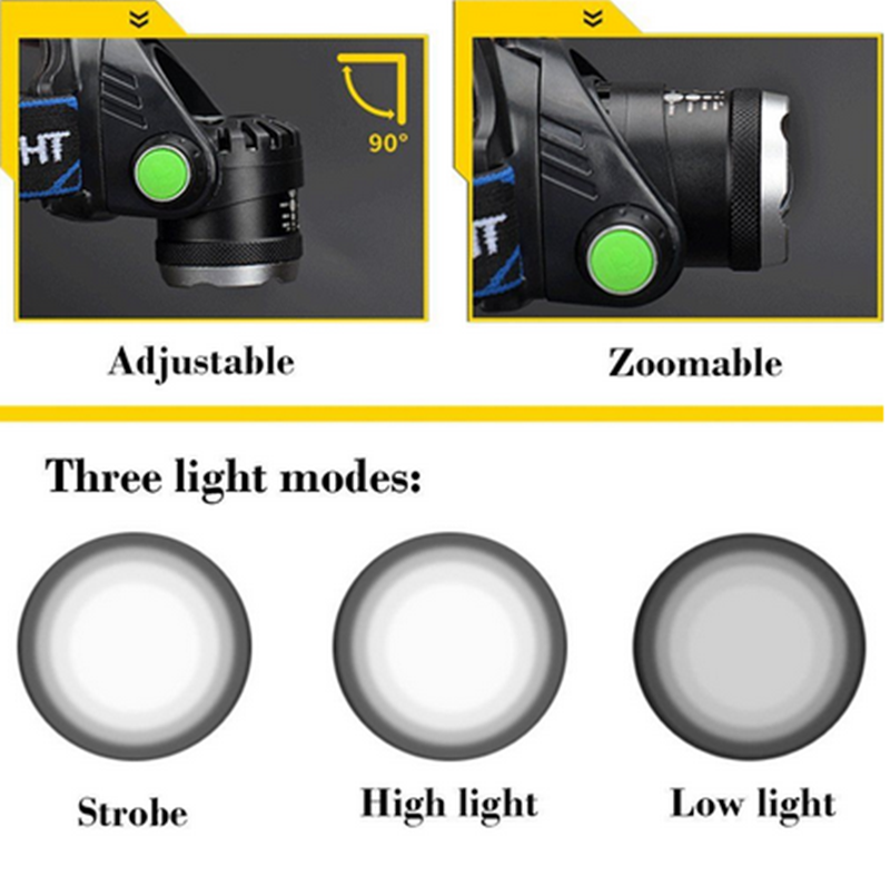 990000LM Wiederaufladbare LED Stirnlampe Zoom Taschenlampe Taktische Kopflampe Fackel