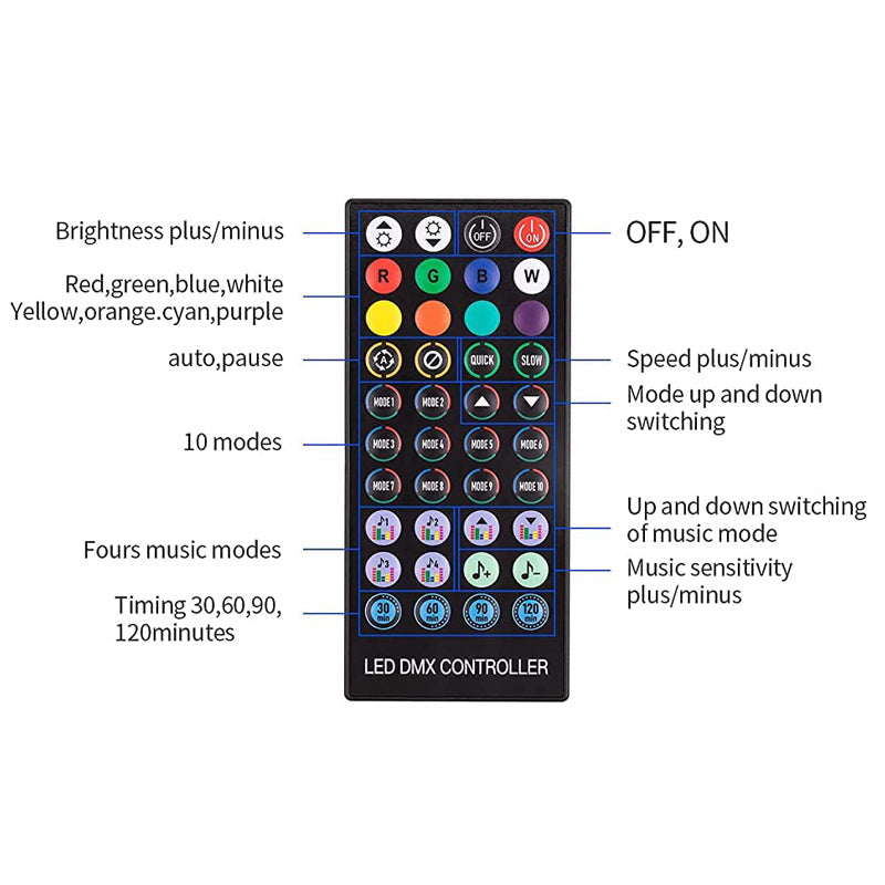 Sandsberg | Farbige Fernbedienungslichter