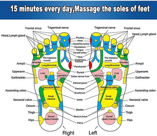 Sandsberg | Ultimative Akupressur Fußmassage Matte