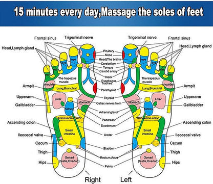 Sandsberg | Ultimative Akupressur Fußmassage Matte