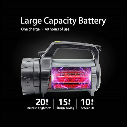 Sandsberg | LED Doppelseiten Taschenlampe – Wasserdichte Arbeitslampe für Outdoor und Notfälle