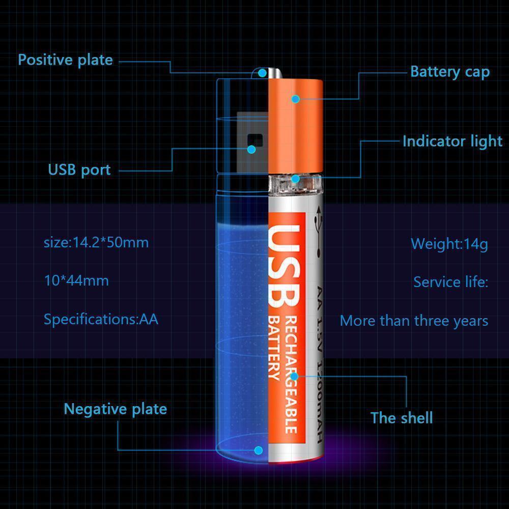 Wiederaufladbare Batterien mit USB-Anschluss aus Lithium.