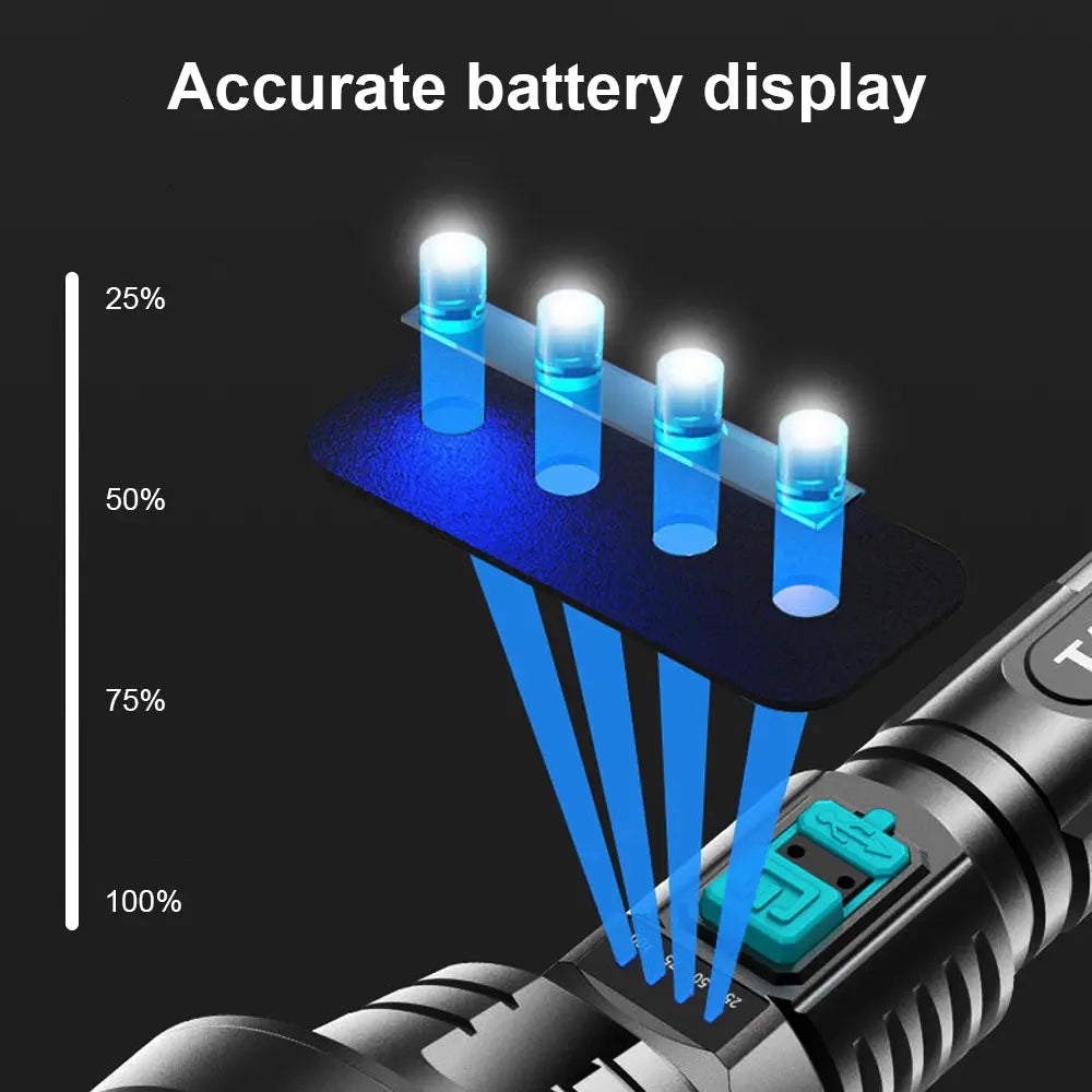 Sandsberg | 90000LM LED Taschenlampe – Taktischer Suchscheinwerfer mit USB-Aufladung und Superheller Beleuchtung