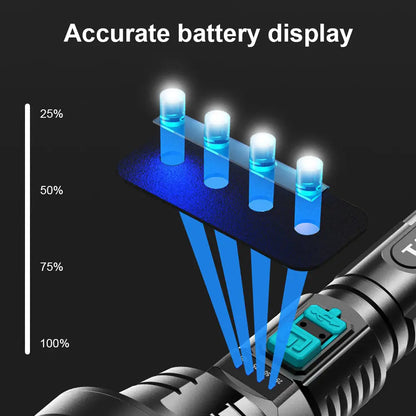 Sandsberg | 90000LM LED Taschenlampe – Taktischer Suchscheinwerfer mit USB-Aufladung und Superheller Beleuchtung