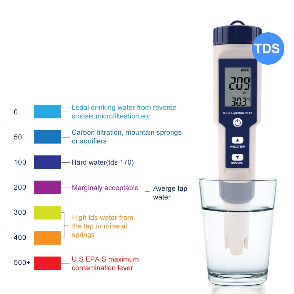 Sandsberg | Hochpräziser digitaler pH-Teststift für Wasser