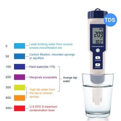 Sandsberg | Hochpräziser digitaler pH-Teststift für Wasser