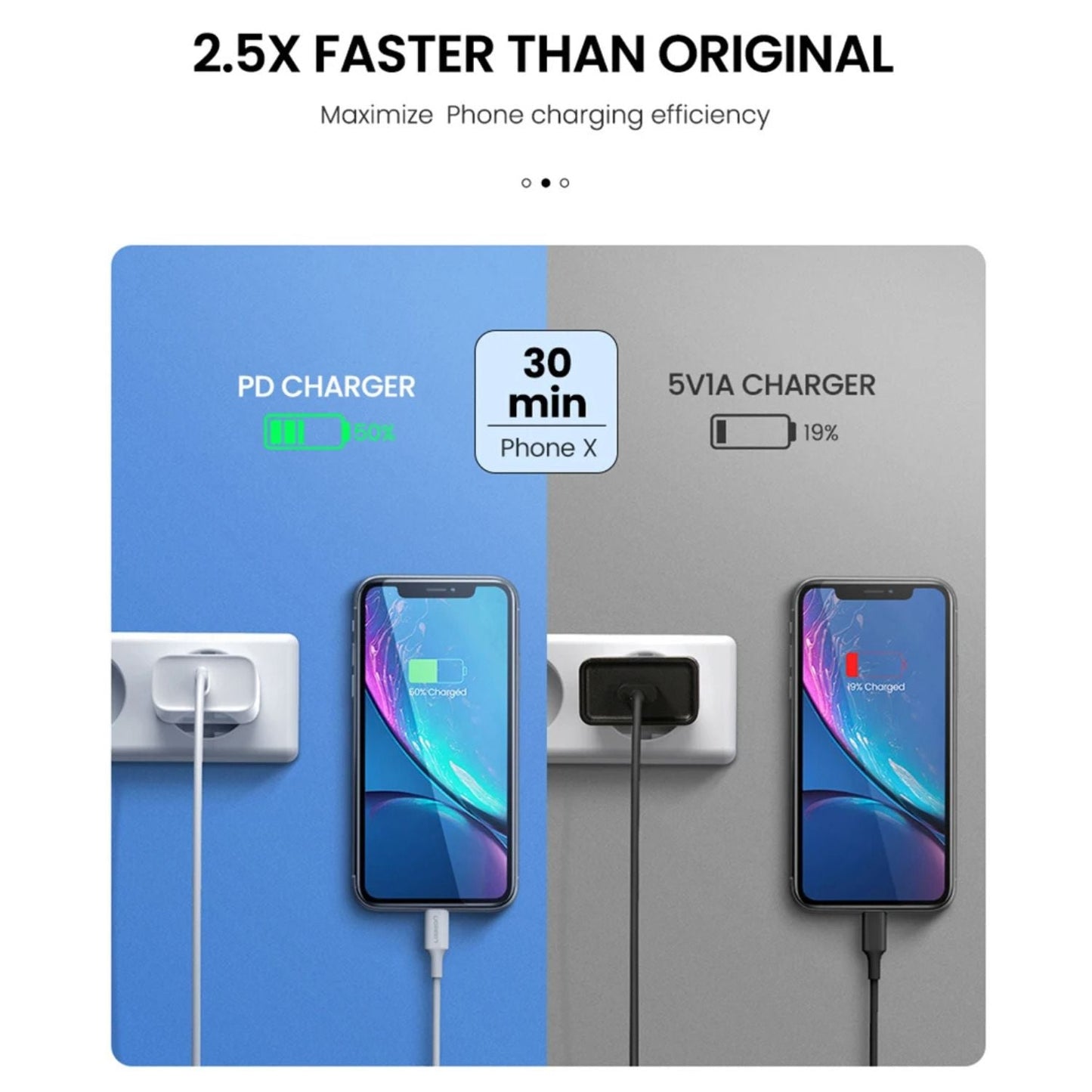 20W USB-C-Netzteil