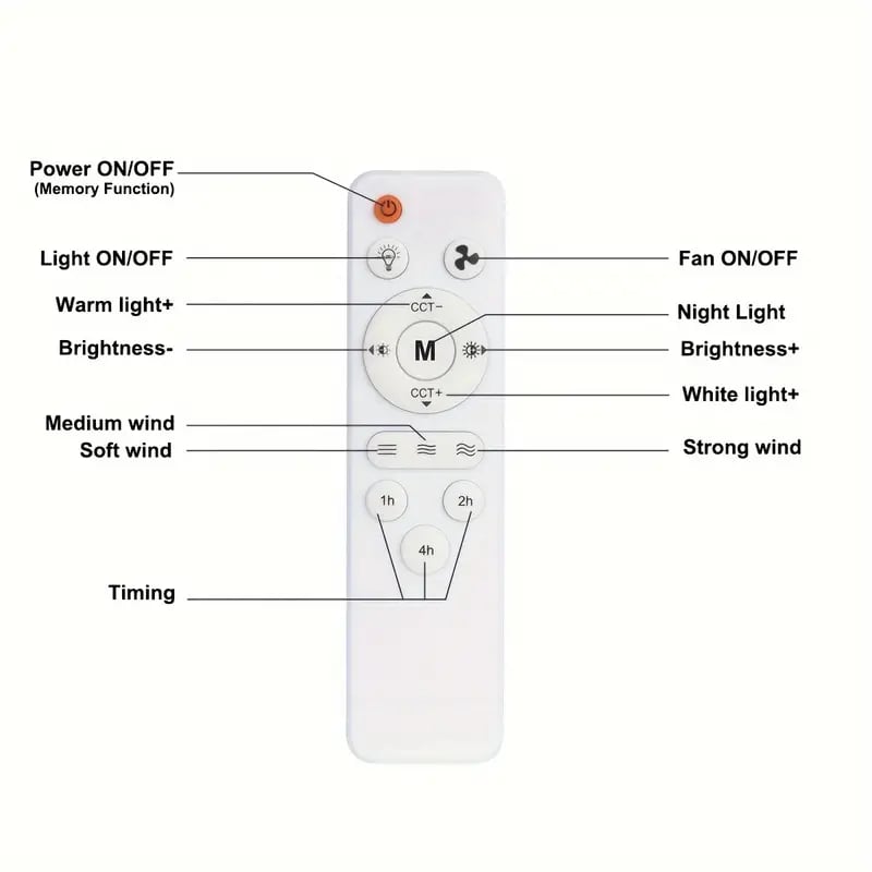 2-IN-1 TRAGFÄHIGER DECKENVENTILATOR & LICHT mit Fernbedienung