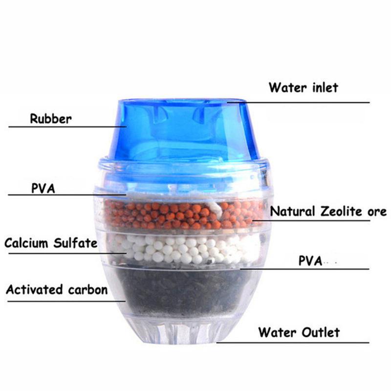Wasserhahnfilter (kauf eins, bekomme eins gratis)
