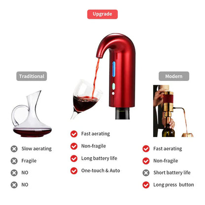 Sandsberg | Elektrischer Weinbelüfter Ausgießer Spender