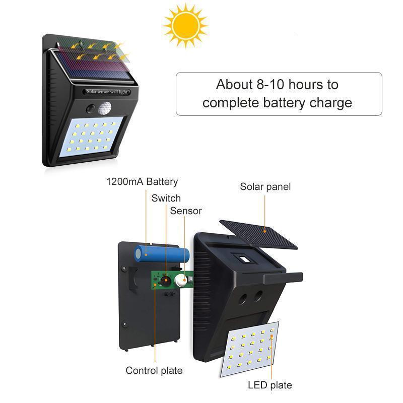 LED Solarlampen Außen, Superhelle Wandlampe mit Bewegungsmelder