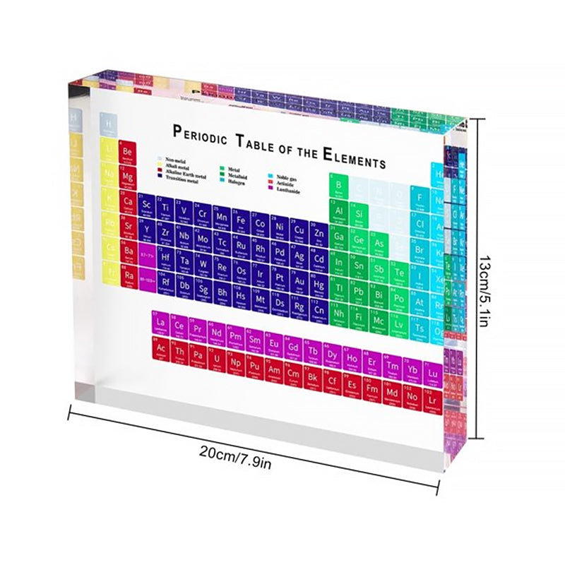 Periodensystem Acrylständer