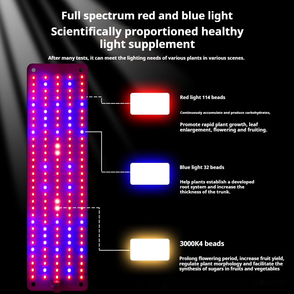 Sandsberg | LED Quantum Pflanzenlicht Panel für Wachstum und Farbförderung – Mit einstellbarem Lichtmodus