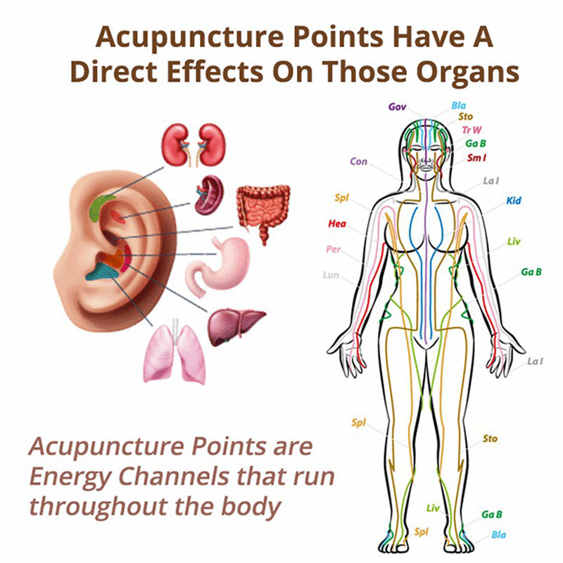 Sandsberg | Magnettherapie Detox Germanium Ohrringe