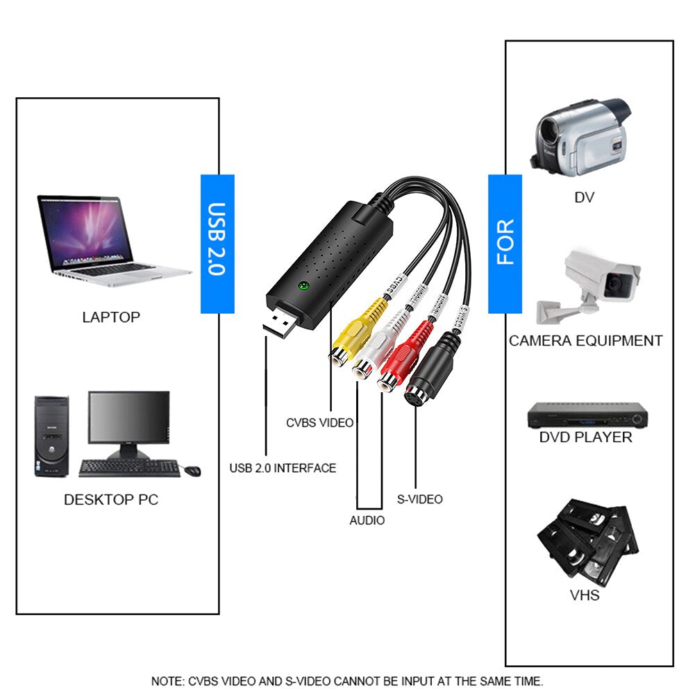 Tragbares USB RCA Videoaufnahmegerät