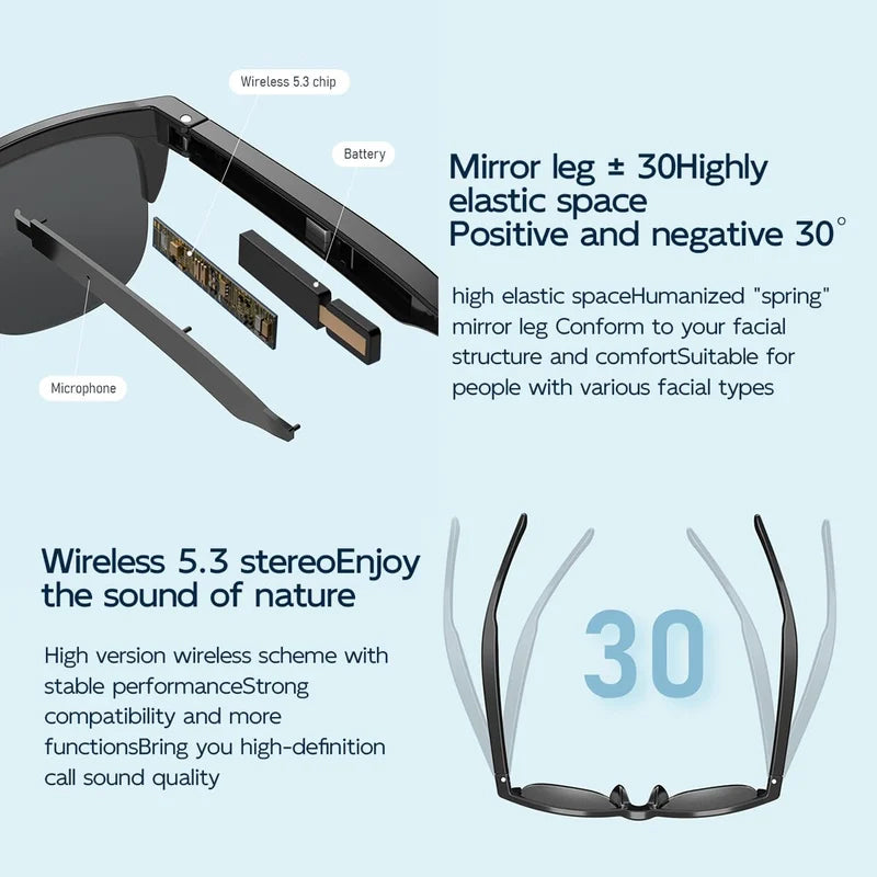 Sandsberg | 2024 Upgrade Bluetooth Smart Sonnenbrille