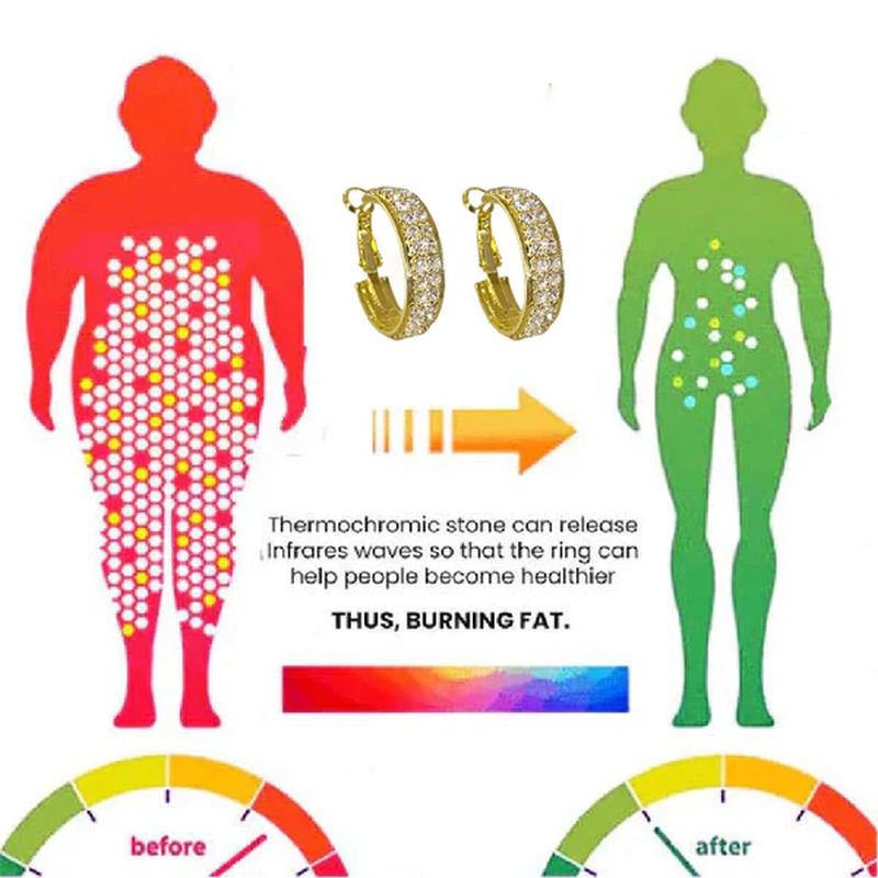 Sandsberg | Lymphatische Aktivität Creolen