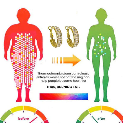 Sandsberg | Lymphatische Aktivität Creolen