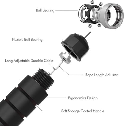 Sandsberg | Verstellbares Springseil mit Tangle-Free-Technologie
