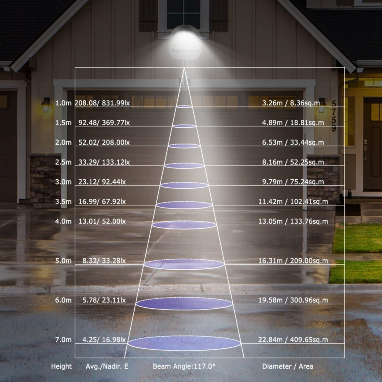 Sandsberg | Kocaso Wandleuchten LED 144 LEDs mit Photocellensensor - IP65 wasserdichtes Außenlicht