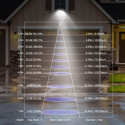 Sandsberg | Kocaso Wandleuchten LED 144 LEDs mit Photocellensensor - IP65 wasserdichtes Außenlicht