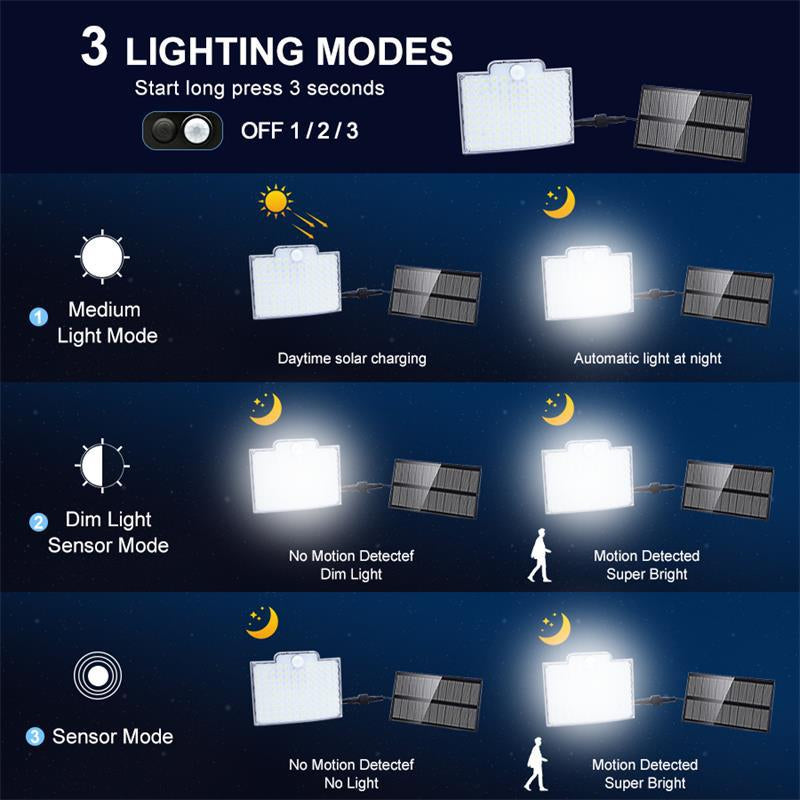 106 LED Solar Außenleuchte mit Bewegungsmelder