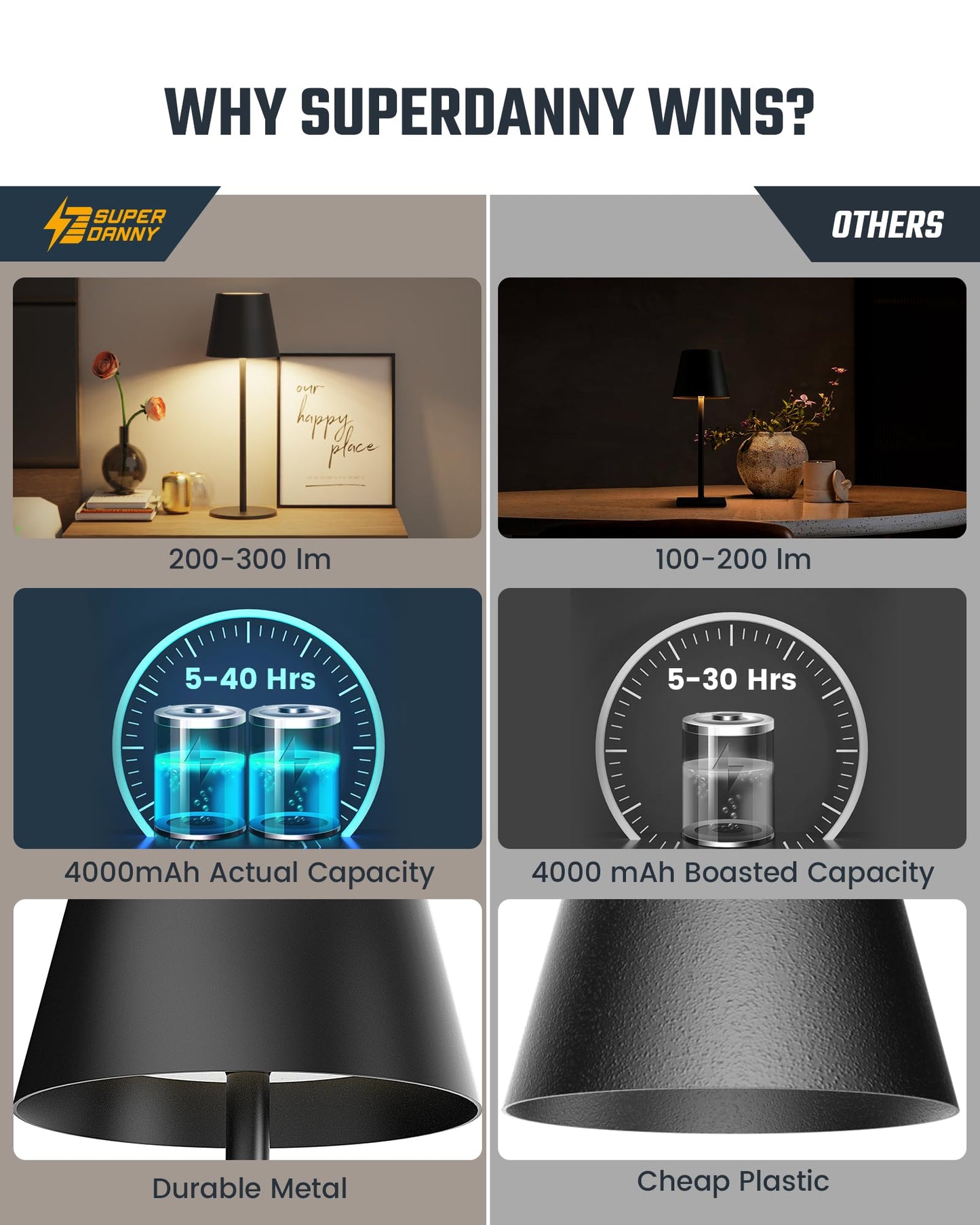 Sandsberg | Superdanny Wireless Tischlampen, 3 Höhen & Farben, Dimmbar, 2er Pack, Aufladbares LED Licht