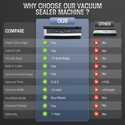 Sandsberg | 8-in-1 Vakuumierer mit eingebautem Schneider | Lebensmittelretter für trockene und feuchte Lebensmittel