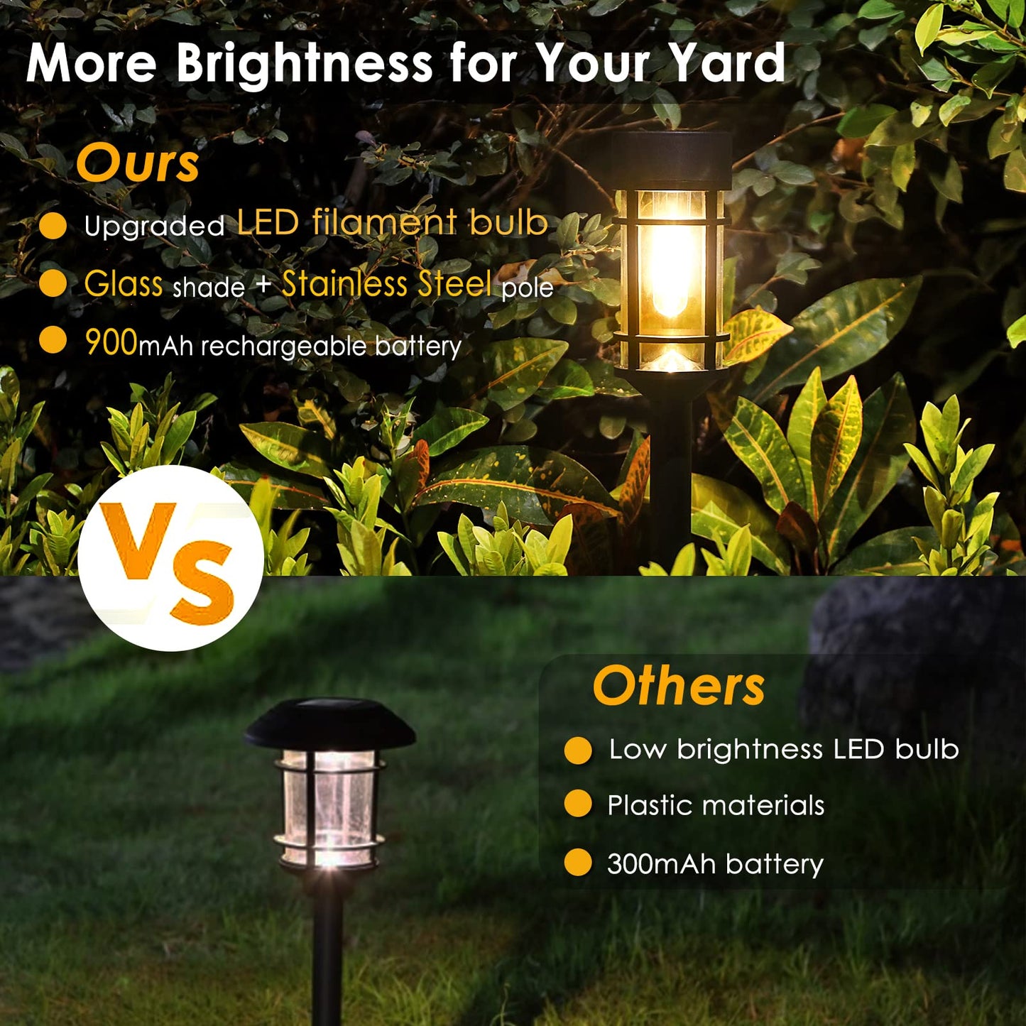 Sandsberg | Mancra 8er-Pack solarbetriebene Gartenleuchten - wasserdichte LED-Gartenlichter für Garten und Einfahrt, 3000K