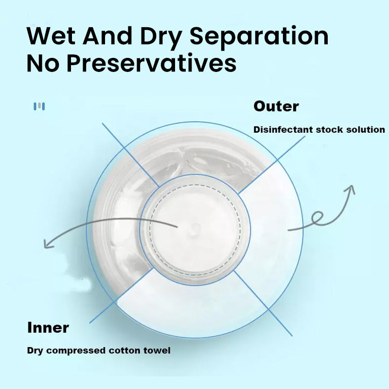 Sandsberg | Einweg-Handtücher