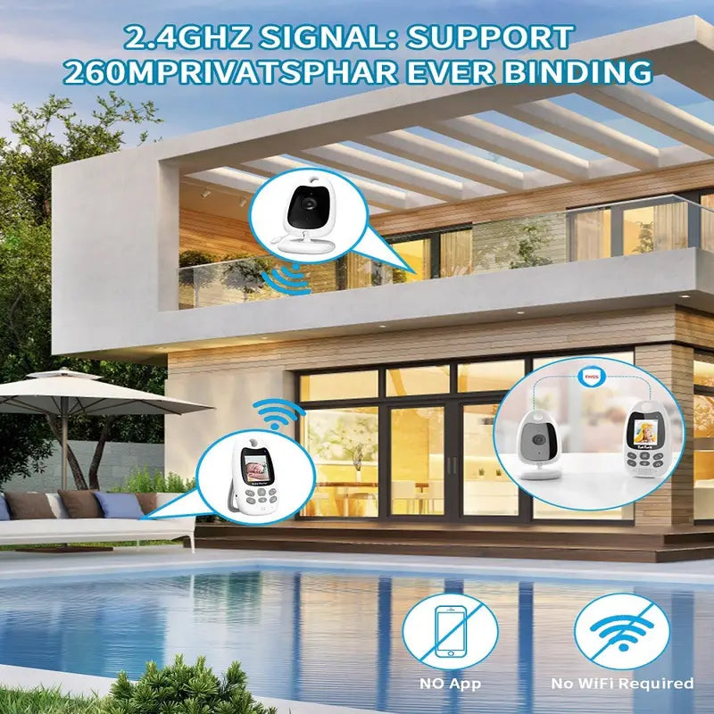 Sandsberg | LittleGuard Baby Monitor – Drahtloses Video- & Audio-Monitor mit Nachtsicht & Zwei-Wege-Gespräch